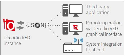 Sistema de monitoreo del espectro