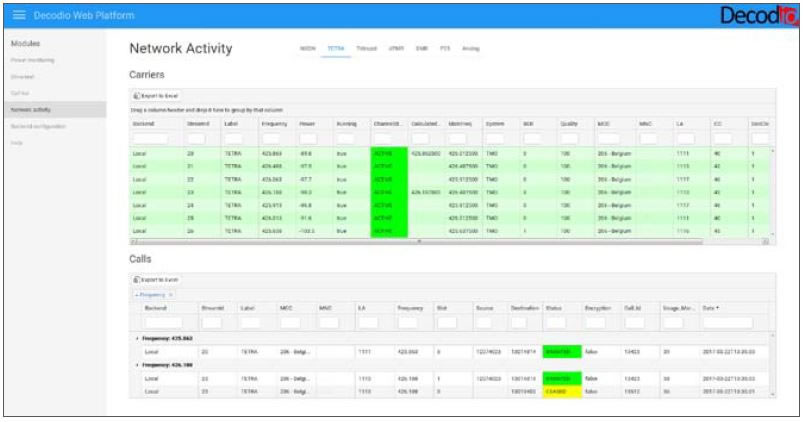 Sistema de monitoreo del espectro