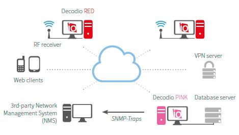 sistema de monitoreo del espectro