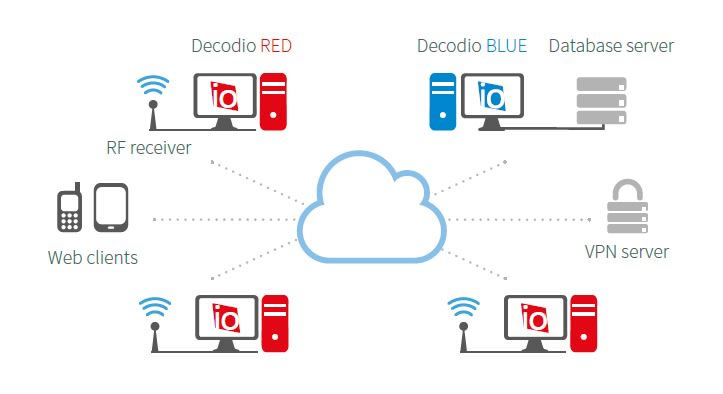 Sistema de monitoreo del espectro