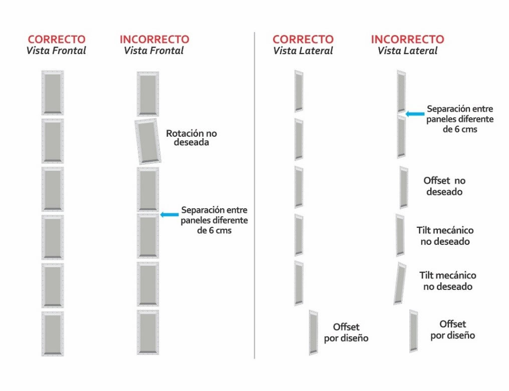 variaciones de arreglo de antenas