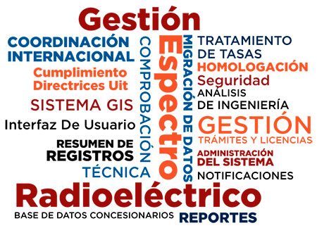 Gestión del Espectro Servicios